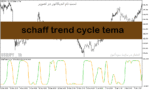 خرید و دانلود دانلود اندیکاتور مخصوص نوسان گیری برای متاتریدر5 با نام schaff trend cycle tema