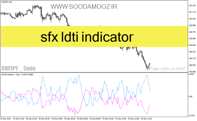 خرید و دانلود دانلود اندیکاتور مخصوص نوسان گیری برای متاتریدر4 با نام sfx ldti indicator - تصویر 2