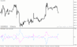 خرید و دانلود دانلود اندیکاتور مخصوص نوسان گیری برای متاتریدر4 با نام sfx ldti indicator - تصویر 5