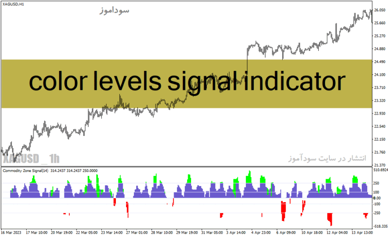 خرید و دانلود دانلود اندیکاتور مخصوص نوسان گیری برای متاتریدر4 با نام color levels signal indicator - تصویر 2
