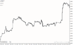 خرید و دانلود دانلود اندیکاتور مدیریت سرمایه در فارکس برای متاتریدر4 با نام adapt ts indicator - تصویر 3