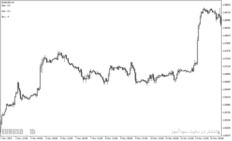 خرید و دانلود دانلود اندیکاتور مدیریت سرمایه در فارکس برای متاتریدر4 با نام adapt ts indicator - تصویر 3
