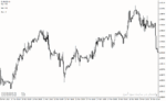 خرید و دانلود دانلود اندیکاتور مدیریت سرمایه در فارکس برای متاتریدر4 با نام adapt ts indicator - تصویر 4
