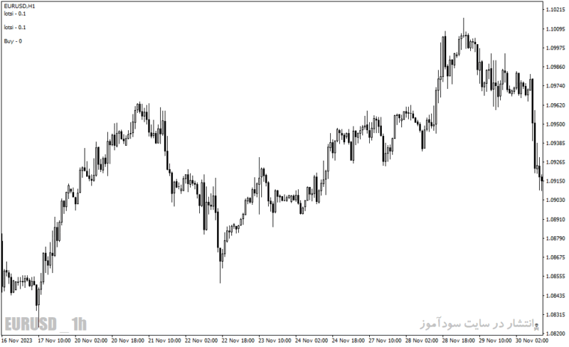 خرید و دانلود دانلود اندیکاتور مدیریت سرمایه در فارکس برای متاتریدر4 با نام adapt ts indicator - تصویر 4