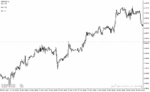 خرید و دانلود دانلود اندیکاتور مدیریت سرمایه در فارکس برای متاتریدر4 با نام adapt ts indicator - تصویر 5