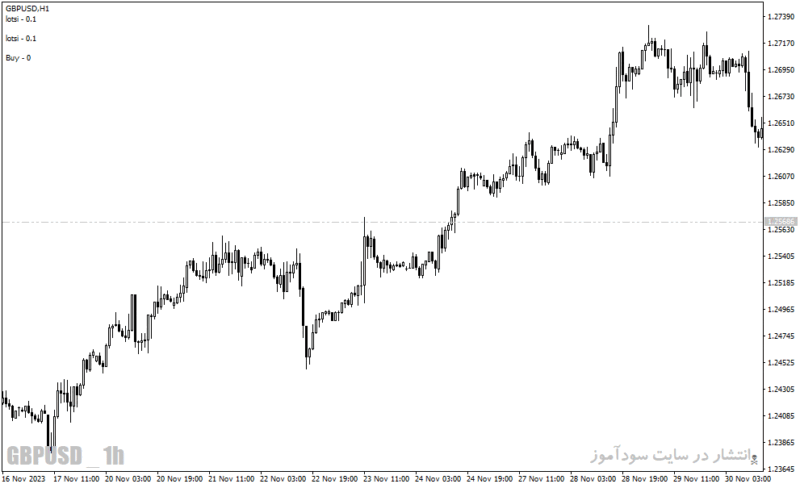 خرید و دانلود دانلود اندیکاتور مدیریت سرمایه در فارکس برای متاتریدر4 با نام adapt ts indicator - تصویر 5