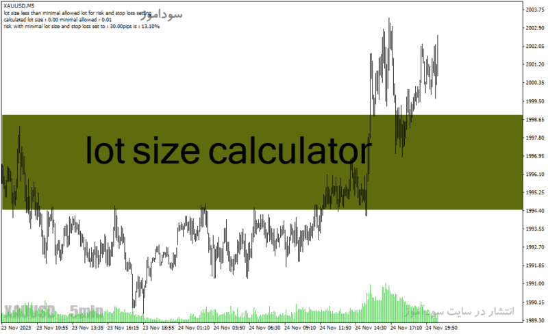 خرید و دانلود دانلود اندیکاتور مدیریت سرمایه برای متاتریدر4 با نام lot size calculator - تصویر 2