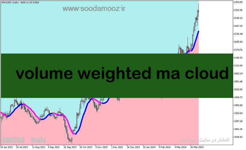 خرید و دانلود دانلود اندیکاتور مربوط به حجم برای متاتریدر5 با نام volume weighted ma cloud - تصویر 2