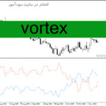 خرید و دانلود دانلود اندیکاتور مشخص کننده روند برای متاتریدر4 با نام Vortex
