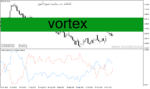 خرید و دانلود دانلود اندیکاتور مشخص کننده روند برای متاتریدر4 با نام Vortex