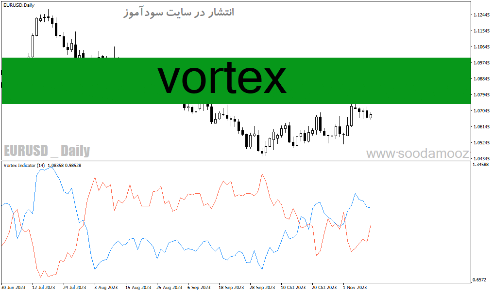 d8aed8b1db8cd8af-d988-d8afd8a7d986d984d988d8af-d8afd8a7d986d984d988d8af-d8a7d986d8afdb8cdaa9d8a7d8aad988d8b1-d985d8b4d8aed8b5-daa9d986_68e1fa79c0283.gif خرید و دانلود دانلود اندیکاتور مشخص کننده روند برای متاتریدر4 با نام Vortex - تصویر 1