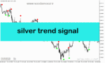 خرید و دانلود دانلود اندیکاتور مناسب اسکالپ برای متاتریدر5 با نام silver trend signal