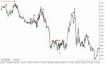 خرید و دانلود دانلود اندیکاتور مناسب اسکالپ برای متاتریدر5 با نام silver trend signal - تصویر 3