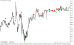 خرید و دانلود دانلود اندیکاتور مناسب اسکالپ برای متاتریدر5 با نام silver trend signal - تصویر 4