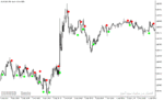خرید و دانلود دانلود اندیکاتور مناسب اسکالپ برای متاتریدر5 با نام silver trend signal - تصویر 5