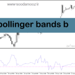 خرید و دانلود دانلود اندیکاتور منطقه اشباع خرید و فروش برای متاتریدر5 با نام bollinger bands b
