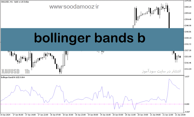 خرید و دانلود دانلود اندیکاتور منطقه اشباع خرید و فروش برای متاتریدر5 با نام bollinger bands b - تصویر 2