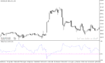 خرید و دانلود دانلود اندیکاتور منطقه اشباع خرید و فروش برای متاتریدر5 با نام bollinger bands b - تصویر 3