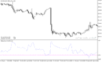 خرید و دانلود دانلود اندیکاتور منطقه اشباع خرید و فروش برای متاتریدر5 با نام bollinger bands b - تصویر 4
