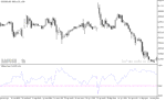 خرید و دانلود دانلود اندیکاتور منطقه اشباع خرید و فروش برای متاتریدر5 با نام bollinger bands b - تصویر 5