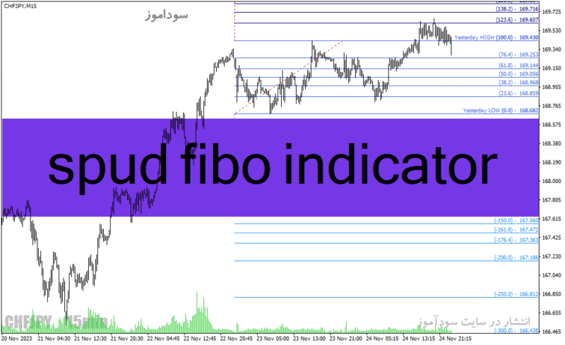 خرید و دانلود دانلود اندیکاتور منطقه زمانی فیبوناچی برای متاتریدر4 با نام spud fibo indicator - تصویر 2