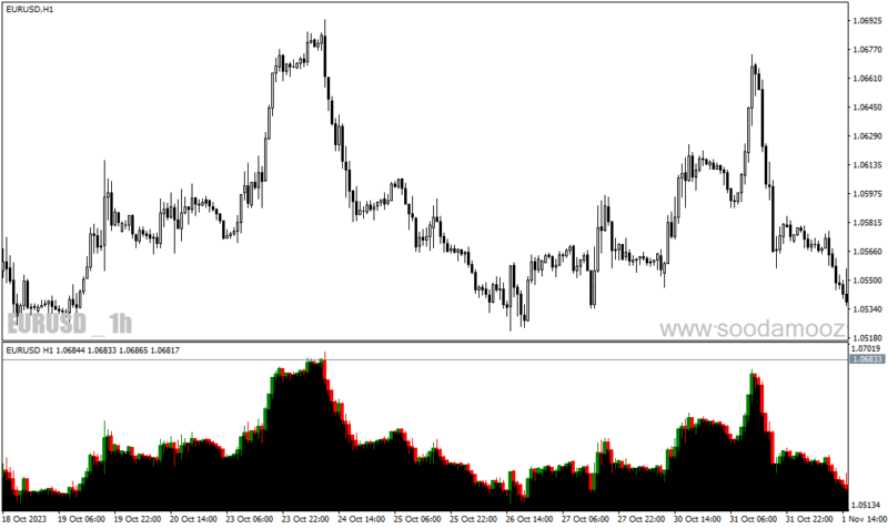 خرید و دانلود دانلود اندیکاتور مولتی تایم فریم برای متاتریدر4 با نام second chart - تصویر 4