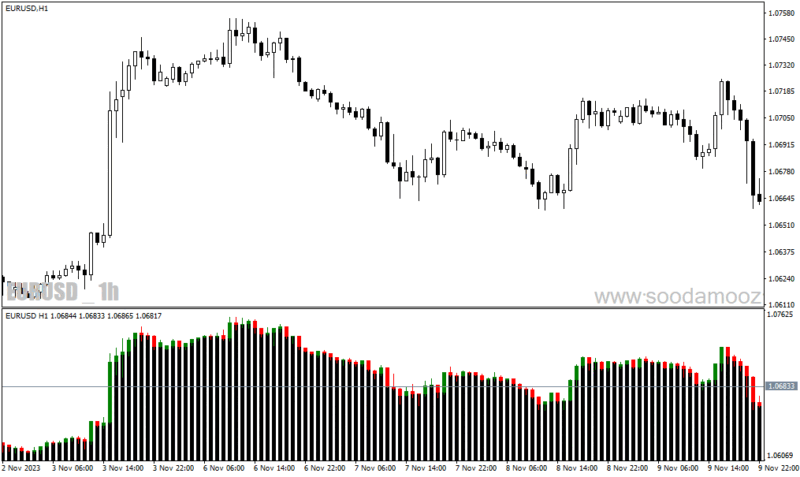 خرید و دانلود دانلود اندیکاتور مولتی تایم فریم برای متاتریدر4 با نام second chart - تصویر 5