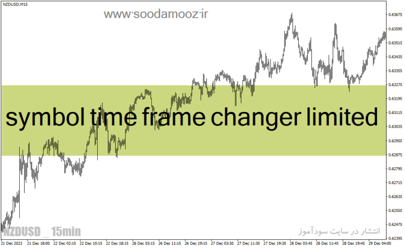 خرید و دانلود دانلود اندیکاتور مولتی تایم فریم برای متاتریدر4 با نام symbol time frame changer limited - تصویر 2