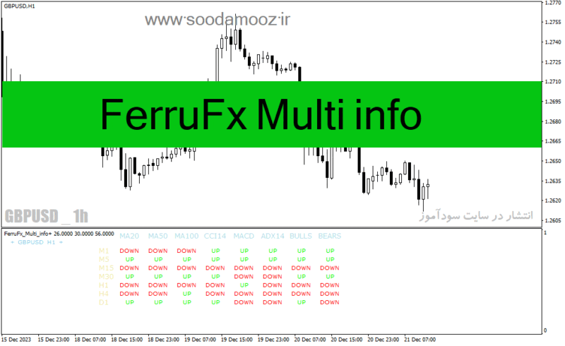 خرید و دانلود دانلود اندیکاتور مولتی تایم فریم برای متاتریدر4 با نام FerruFx Multi info - تصویر 2