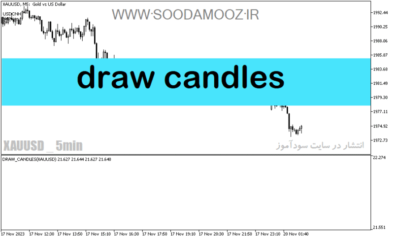 خرید و دانلود دانلود اندیکاتور مولتی تایم فریم برای متاتریدر5 با نام draw candles - تصویر 2