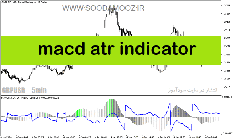 خرید و دانلود دانلود اندیکاتور مولتی مکدی برای متاتریدر5 با نام macd atr indicator - تصویر 2