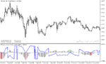 خرید و دانلود دانلود اندیکاتور مولتی مکدی برای متاتریدر5 با نام macd atr indicator - تصویر 4