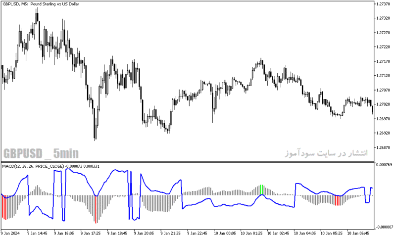 خرید و دانلود دانلود اندیکاتور مولتی مکدی برای متاتریدر5 با نام macd atr indicator - تصویر 4
