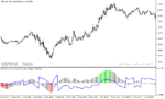 خرید و دانلود دانلود اندیکاتور مولتی مکدی برای متاتریدر5 با نام macd atr indicator - تصویر 5