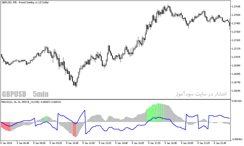 خرید و دانلود دانلود اندیکاتور مولتی مکدی برای متاتریدر5 با نام macd atr indicator - تصویر 5