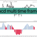 خرید و دانلود دانلود اندیکاتور مولتی مکدی برای متاتریدر4 با نام macd multi time frame