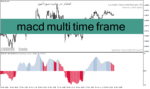 خرید و دانلود دانلود اندیکاتور مولتی مکدی برای متاتریدر4 با نام macd multi time frame
