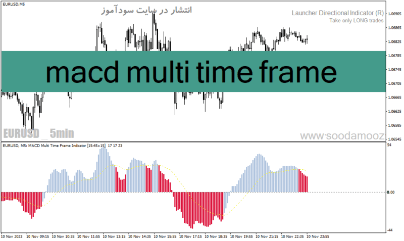 خرید و دانلود دانلود اندیکاتور مولتی مکدی برای متاتریدر4 با نام macd multi time frame - تصویر 2