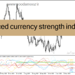 خرید و دانلود دانلود اندیکاتور مولتی چارت در فارکس برای متاتریدر4 با نام advanced currency strength indicator