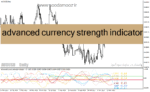 خرید و دانلود دانلود اندیکاتور مولتی چارت در فارکس برای متاتریدر4 با نام advanced currency strength indicator