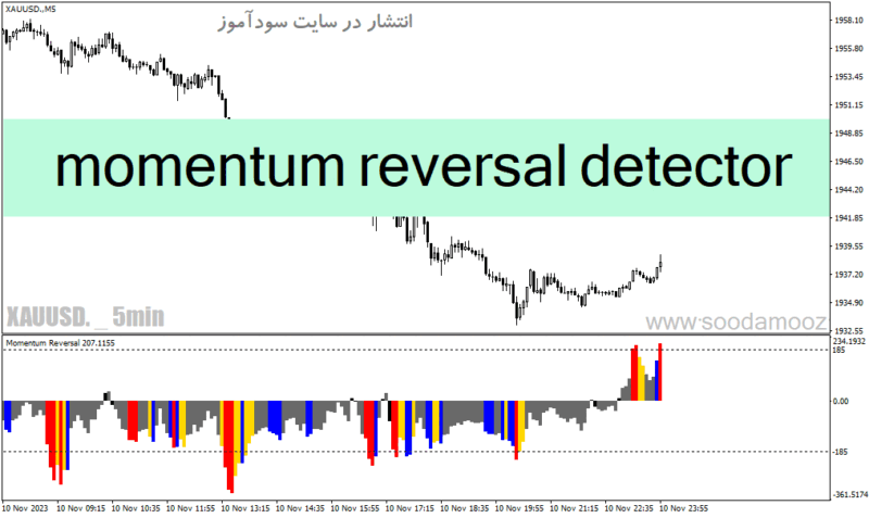 خرید و دانلود دانلود اندیکاتور مومنتوم در فارکس برای متاتریدر4 با نام momentum reversal detector - تصویر 2