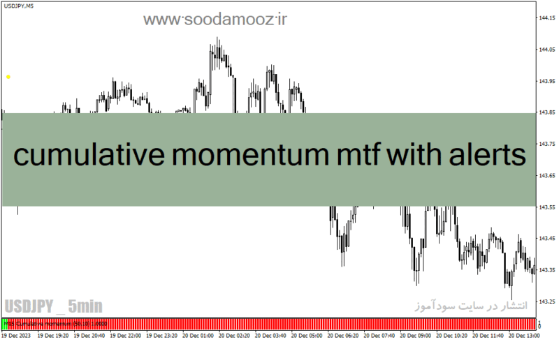 خرید و دانلود دانلود اندیکاتور مومنتوم برای متاتریدر4 با نام cumulative momentum mtf with alerts - تصویر 2