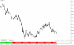 خرید و دانلود دانلود اندیکاتور مومنتوم برای متاتریدر4 با نام cumulative momentum mtf with alerts - تصویر 3
