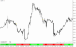 خرید و دانلود دانلود اندیکاتور مومنتوم برای متاتریدر4 با نام cumulative momentum mtf with alerts - تصویر 4