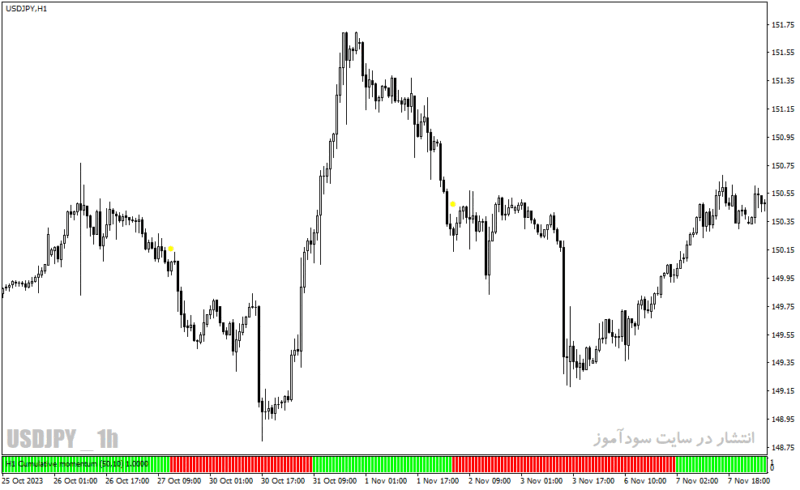 خرید و دانلود دانلود اندیکاتور مومنتوم برای متاتریدر4 با نام cumulative momentum mtf with alerts - تصویر 4