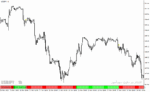 خرید و دانلود دانلود اندیکاتور مومنتوم برای متاتریدر4 با نام cumulative momentum mtf with alerts - تصویر 5