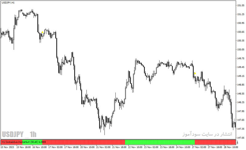 خرید و دانلود دانلود اندیکاتور مومنتوم برای متاتریدر4 با نام cumulative momentum mtf with alerts - تصویر 5