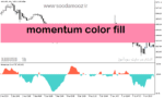 خرید و دانلود دانلود اندیکاتور مومنتوم برای متاتریدر5 با نام momentum color fill