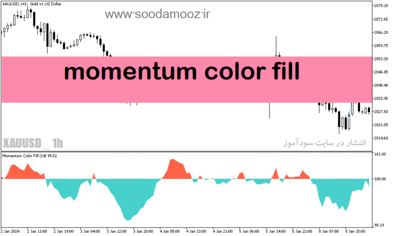 خرید و دانلود دانلود اندیکاتور مومنتوم برای متاتریدر5 با نام momentum color fill - تصویر 2