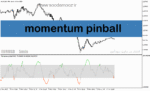 خرید و دانلود دانلود اندیکاتور مومنتوم در فارکس برای متاتریدر5 با نام momentum pinball